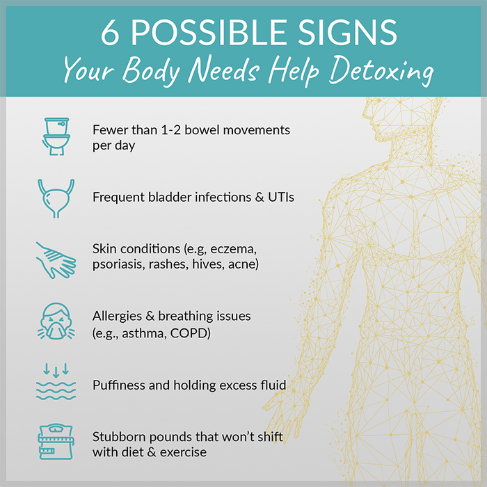 Cleanse & Detoxx Bundle