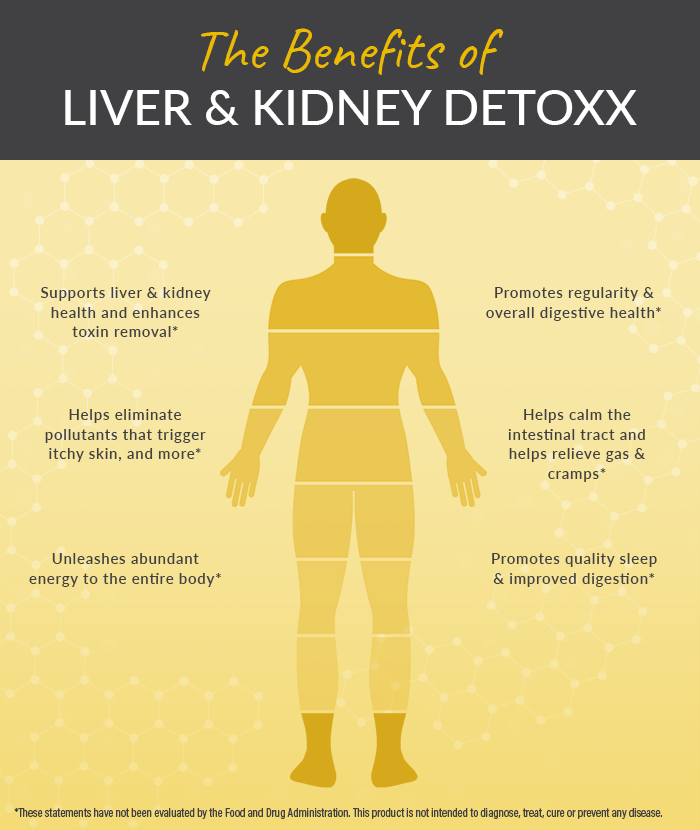 Detoxx – Liver & Kidney