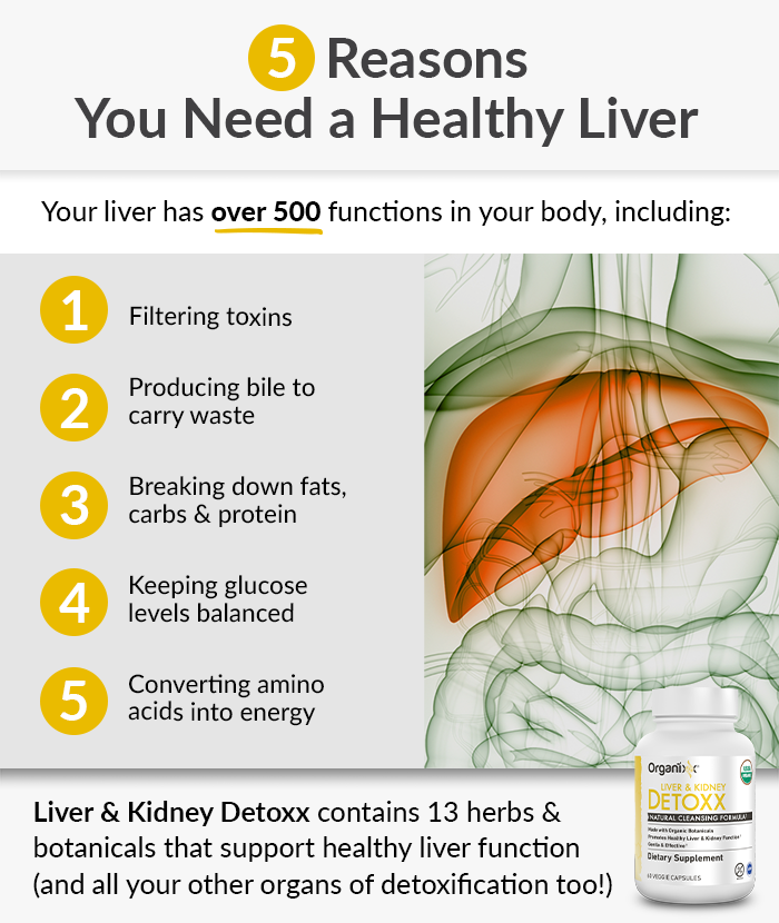 Detoxx – Liver & Kidney