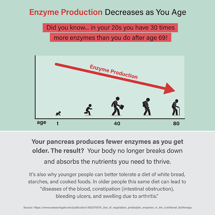 Optimal Digestion Bundle