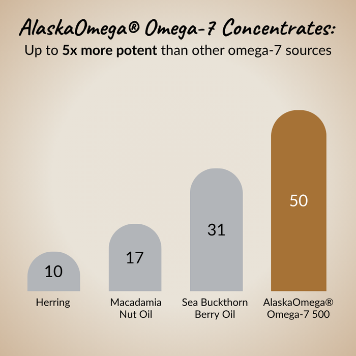 Clean Sourced Omega-7 Radiant Skin
