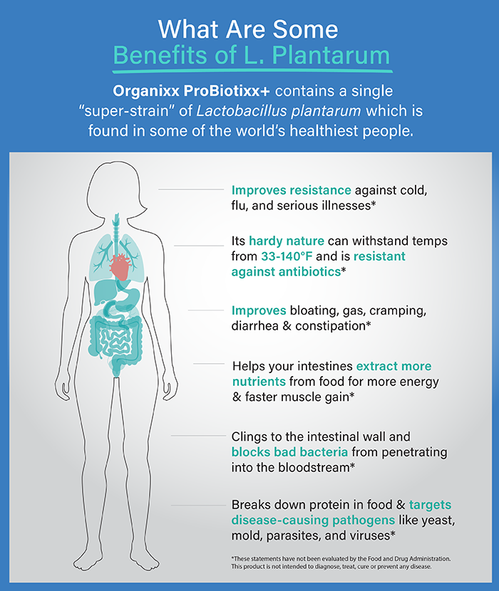 ProBiotixx+