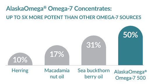 AlaskaOmega Concentrates