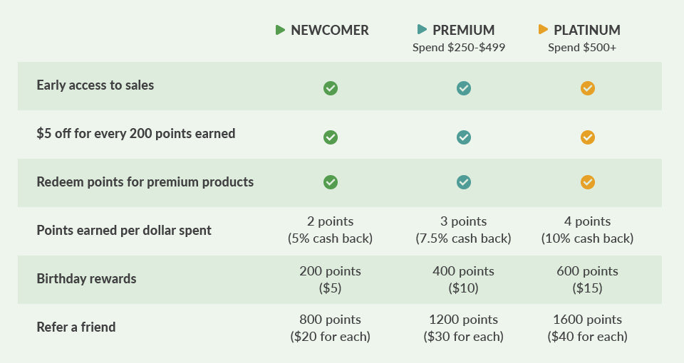 Member Benefits