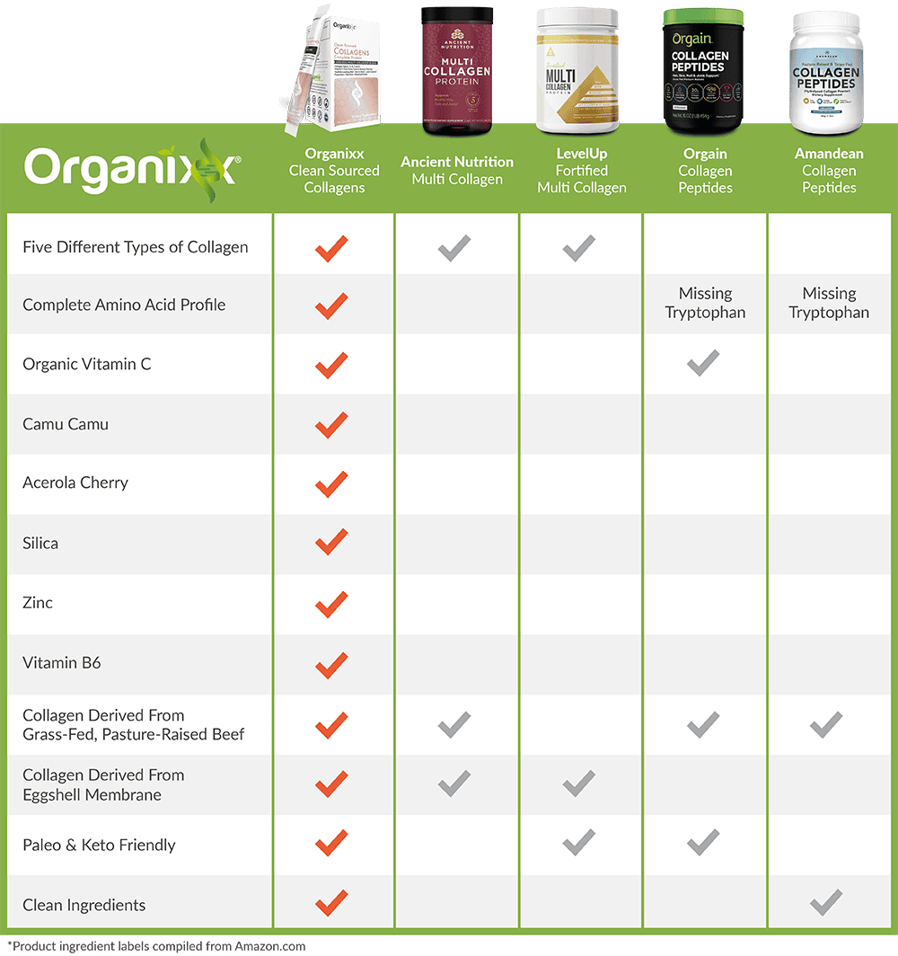 CleanSleep 3D Comparison Chart