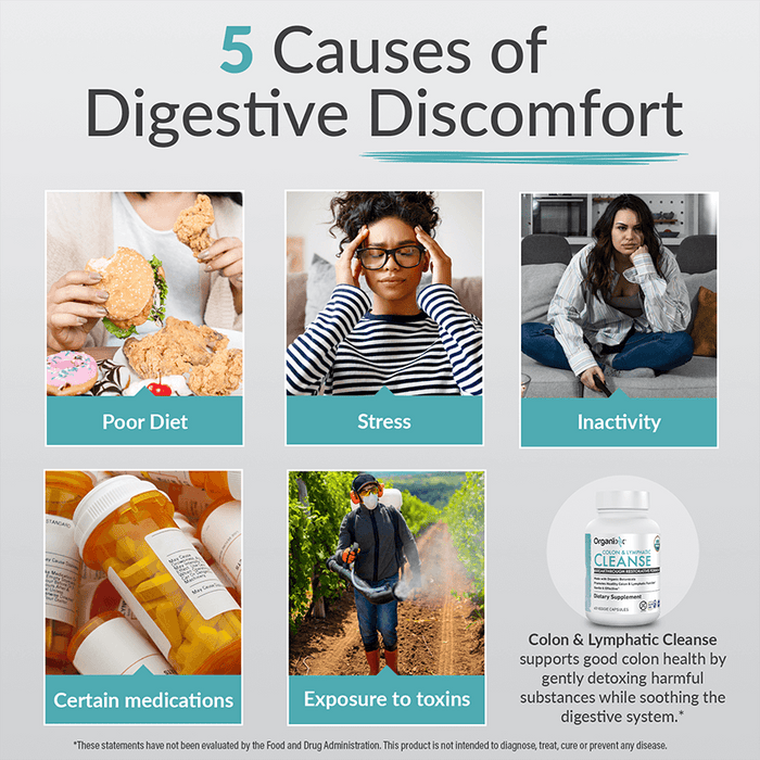 Cleanse – Colon & Lymphatic