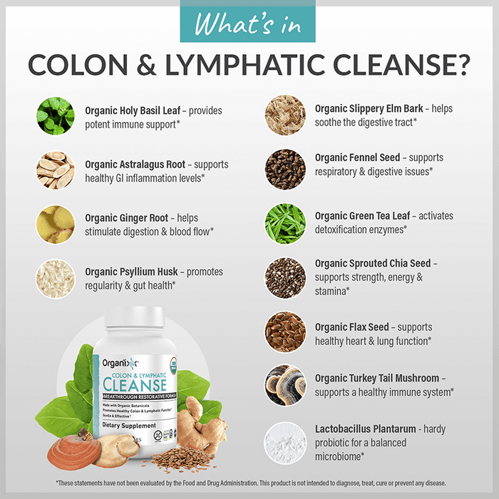Cleanse – Colon & Lymphatic