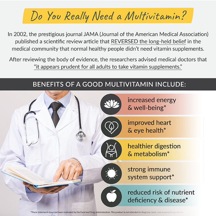 Clean Sourced Multivitamin