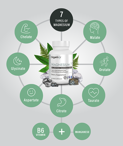 Magnesium 7- Full Spectrum Magnesium Supplement | Organixx