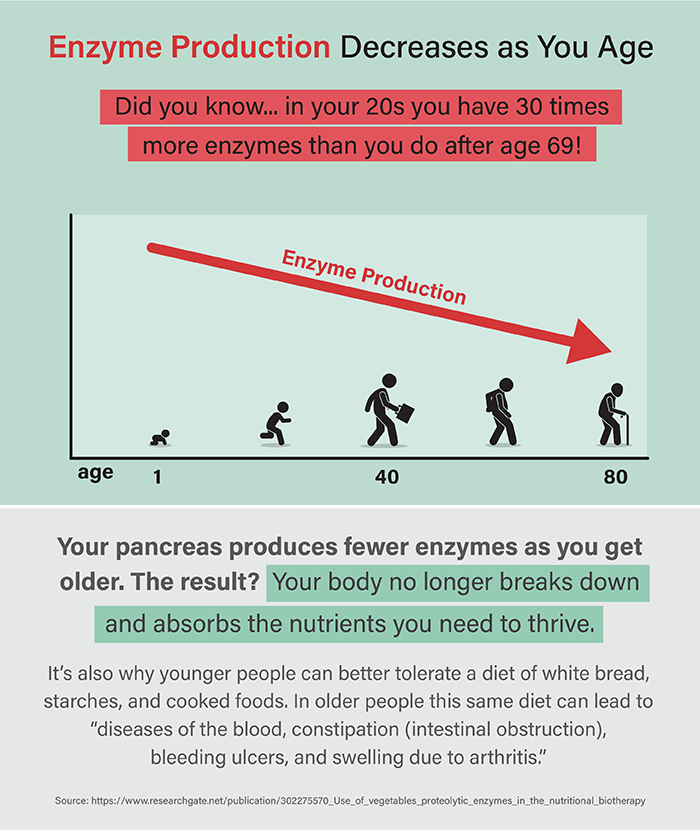 Optimal Digestion Bundle