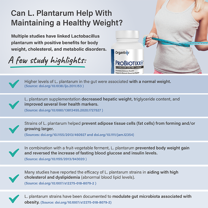 Optimal Digestion Bundle