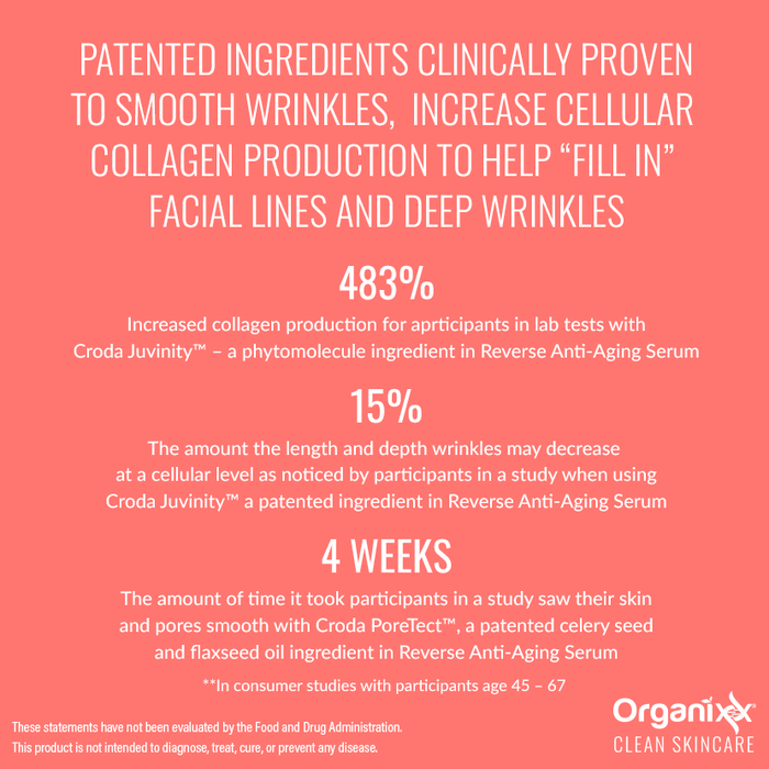 Reverse Anti-Aging Serum