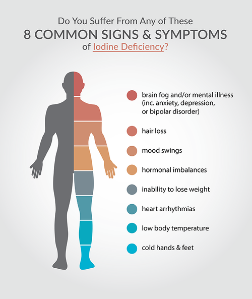 Iodine effects on body deals