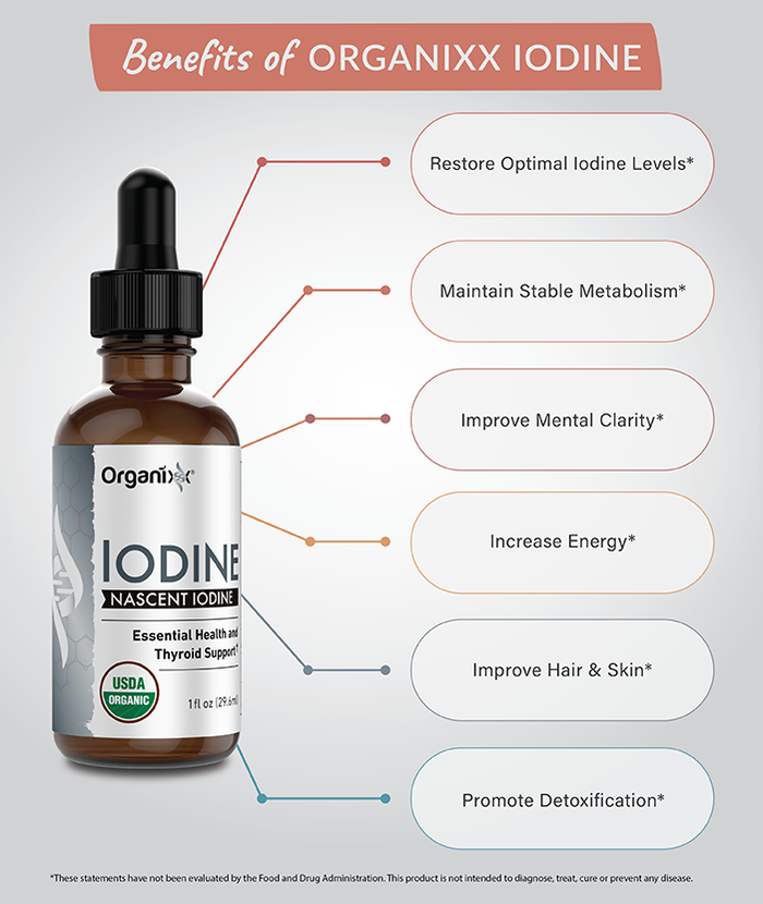 Iodine - Nascent Liquid Iodine | Organixx