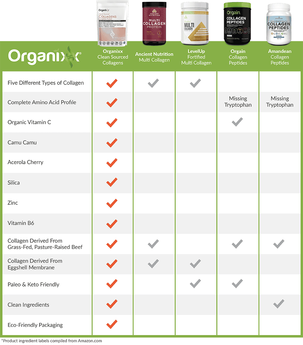 Clean Sourced Collagens Comparison Chart